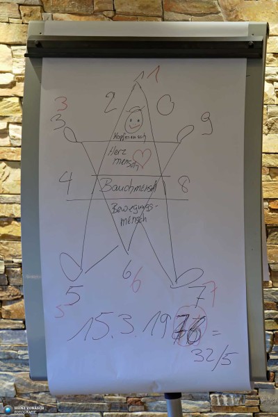 Businessversum 202303